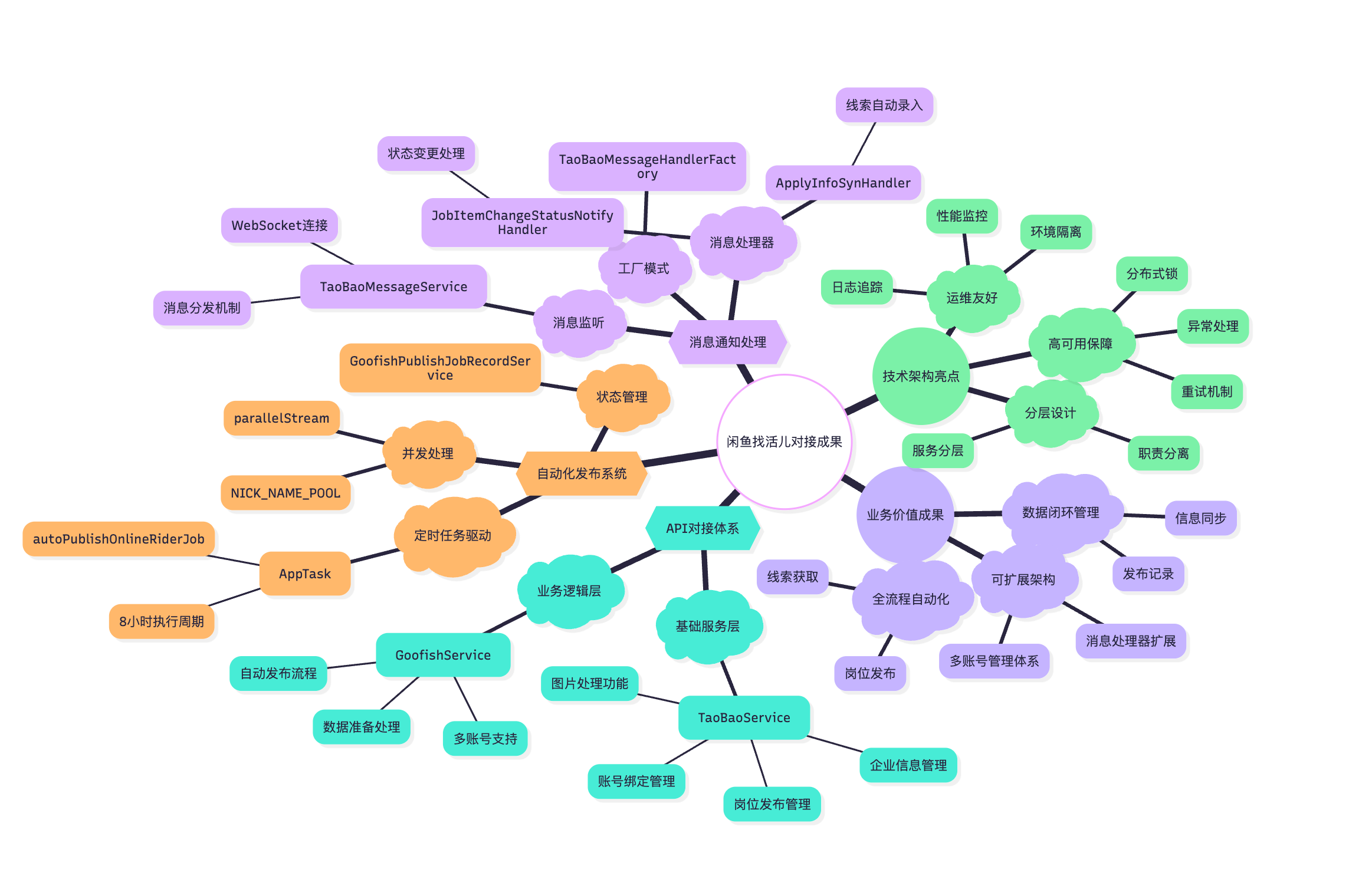 闲鱼“找活儿”对接总结